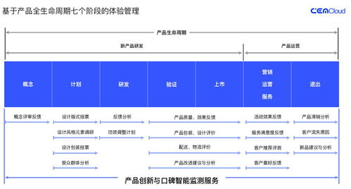 策云科技 以體驗服務為引擎，助力新品一炮而紅