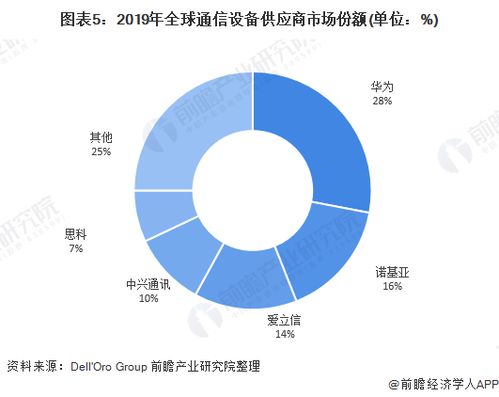 2020-2022年中國5G產(chǎn)業(yè)鏈現(xiàn)狀與前景展望 從核心建設到服務賦能