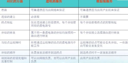 計算機網(wǎng)絡核心概念 網(wǎng)絡層服務、IP協(xié)議與子網(wǎng)劃分