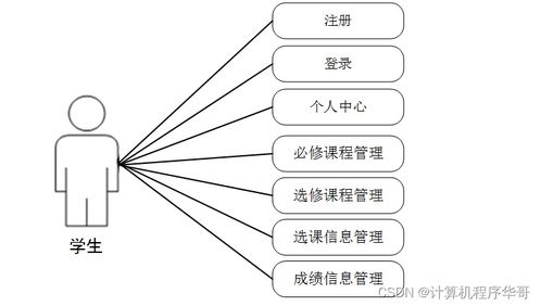 基于Java與SSM框架的學分預警系統(tǒng)設計與實現(xiàn)
