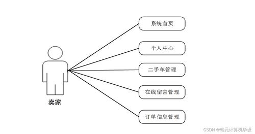 基于SSM的二手車交易系統(tǒng)的設計與實現(xiàn)