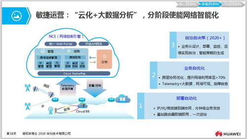 學習5G必備 5G網(wǎng)絡架構、關鍵技術及其與數(shù)據(jù)庫、計算機網(wǎng)絡服務的融合