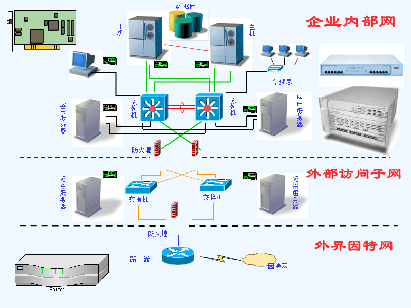 常用網(wǎng)絡設備、數(shù)據(jù)庫及計算機網(wǎng)絡服務——構建現(xiàn)代數(shù)字通信的基石