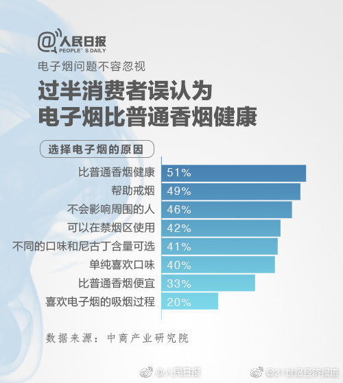 孫承業(yè)建議全面禁止向未成年人銷售電子煙，強(qiáng)化電子產(chǎn)品銷售監(jiān)管