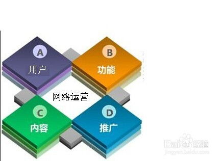 企業(yè)電子產品銷售為何亟需創(chuàng)新營銷模式