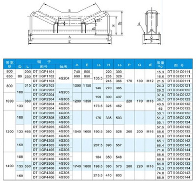 【槽型托輥】?jī)r(jià)格,廠家,圖片,輸送機(jī)械配件屬具,武漢東方益通機(jī)電設(shè)備-